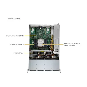 Сервер Supermicro AS-2015CS-TNR (СУПЕРМИКРО) Сервер Supermicro AS-2015CS-TNR (СУПЕРМИКРО)