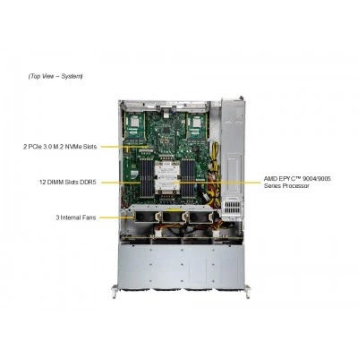 Сервер Supermicro AS-2015CS-TNR Сервер Supermicro AS-2015CS-TNR