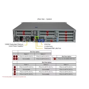 Сервер Hyper AS-2015HS-TNR SUPERMICRO AS-2015HS-TNR (СУПЕРМИКРО) Сервер Hyper AS-2015HS-TNR SUPERMICRO AS-2015HS-TNR (СУПЕРМИКРО)