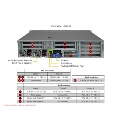 Сервер Hyper AS-2015HS-TNR SUPERMICRO AS-2015HS-TNR Сервер Hyper AS-2015HS-TNR SUPERMICRO AS-2015HS-TNR
