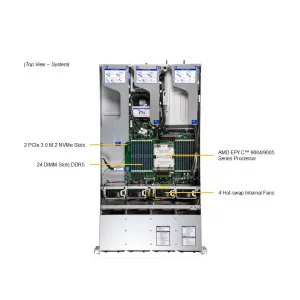 Сервер Hyper AS-2015HS-TNR SUPERMICRO AS-2015HS-TNR (СУПЕРМИКРО) Сервер Hyper AS-2015HS-TNR SUPERMICRO AS-2015HS-TNR (СУПЕРМИКРО)