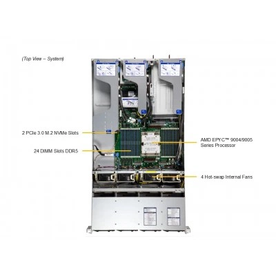 Сервер Hyper AS-2015HS-TNR SUPERMICRO AS-2015HS-TNR Сервер Hyper AS-2015HS-TNR SUPERMICRO AS-2015HS-TNR