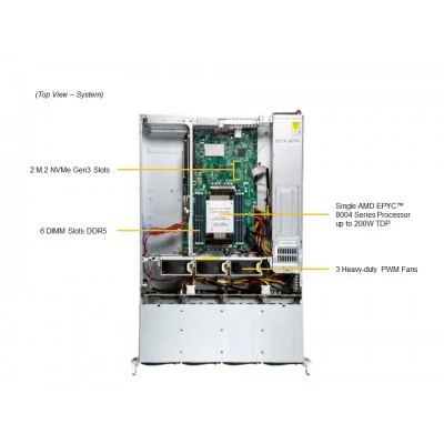 Сервер Supermicro AS-2015SV-WTNRT Сервер Supermicro AS-2015SV-WTNRT