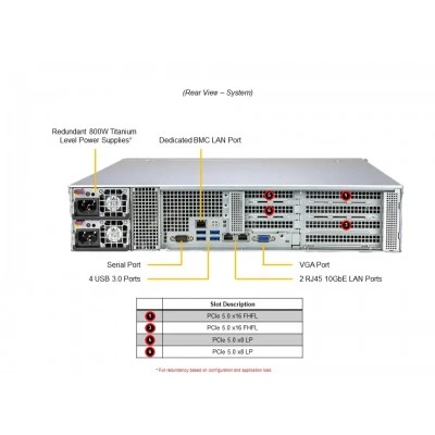 Сервер Supermicro AS-2015SV-WTNRT Сервер Supermicro AS-2015SV-WTNRT