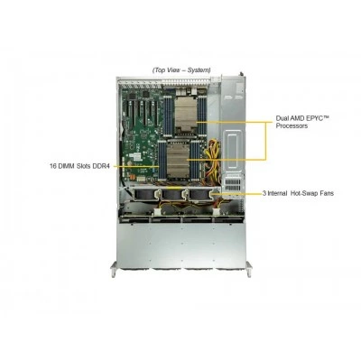 Сервер Supermicro AS-2024S-TR Сервер Supermicro AS-2024S-TR