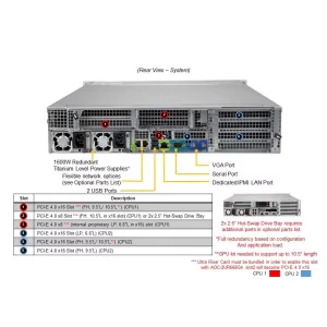 Сервер Supermicro AS-2024US-TNR (СУПЕРМИКРО) Сервер Supermicro AS-2024US-TNR (СУПЕРМИКРО)