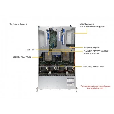 Сервер Supermicro AS-2024US-TNR Сервер Supermicro AS-2024US-TNR