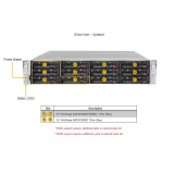 Сервер Supermicro AS-2024US-TRT