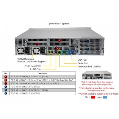 Сервер Supermicro AS-2024US-TRT Сервер Supermicro AS-2024US-TRT