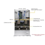 Сервер Supermicro AS-2024US-TRT