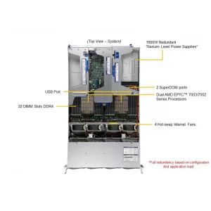 Сервер Supermicro AS-2024US-TRT (СУПЕРМИКРО) Сервер Supermicro AS-2024US-TRT (СУПЕРМИКРО)