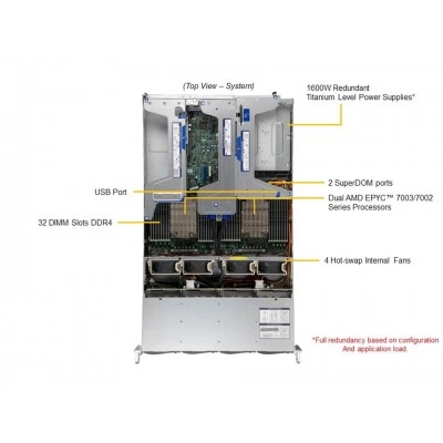 Сервер Supermicro AS-2024US-TRT Сервер Supermicro AS-2024US-TRT