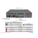 Сервер Supermicro AS -2025HS-TNR