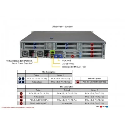 Сервер Supermicro AS -2025HS-TNR Сервер Supermicro AS -2025HS-TNR