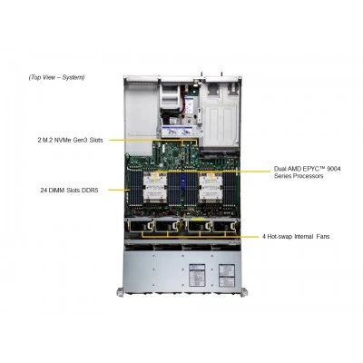 Сервер Supermicro AS -2025HS-TNR Сервер Supermicro AS -2025HS-TNR