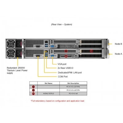GPU-сервер Supermicro AS-2114GT-DNR GPU-сервер Supermicro AS-2114GT-DNR