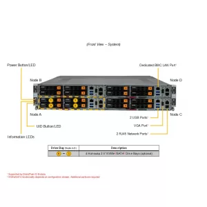 Сервер Supermicro AS-2115GT-HNTF (СУПЕРМИКРО) Сервер Supermicro AS-2115GT-HNTF (СУПЕРМИКРО)