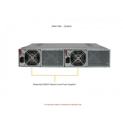 Сервер Supermicro AS-2115GT-HNTF Сервер Supermicro AS-2115GT-HNTF