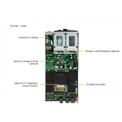 Сервер Supermicro AS-2115GT-HNTF Сервер Supermicro AS-2115GT-HNTF
