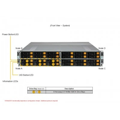 Сервер Supermicro AS-2115GT-HNTR Сервер Supermicro AS-2115GT-HNTR