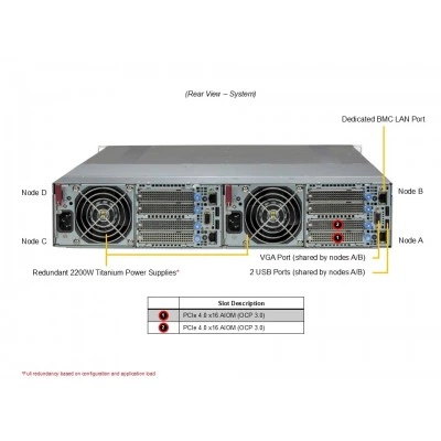 Сервер Supermicro AS-2115GT-HNTR Сервер Supermicro AS-2115GT-HNTR