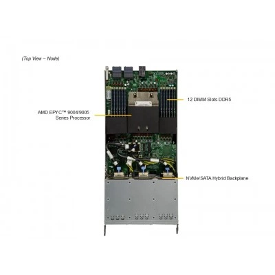 Сервер Supermicro AS-2115GT-HNTR Сервер Supermicro AS-2115GT-HNTR