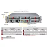 Сервер Supermicro AS-2115HE-FTNR