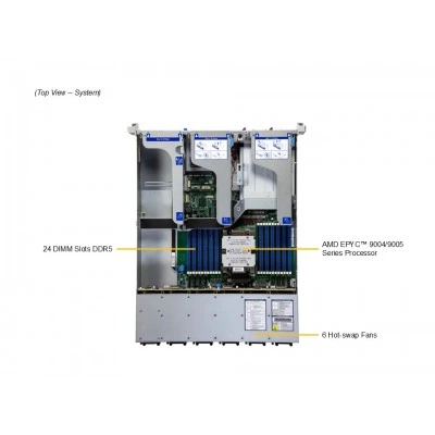 Сервер Supermicro AS-2115HE-FTNR (СУПЕРМИКРО) Сервер Supermicro AS-2115HE-FTNR (СУПЕРМИКРО)