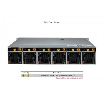 Сервер Supermicro AS-2115HE-FTNR (СУПЕРМИКРО) Сервер Supermicro AS-2115HE-FTNR (СУПЕРМИКРО)