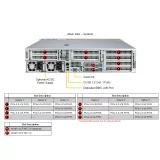 Сервер Supermicro AS-2115HE-TNR