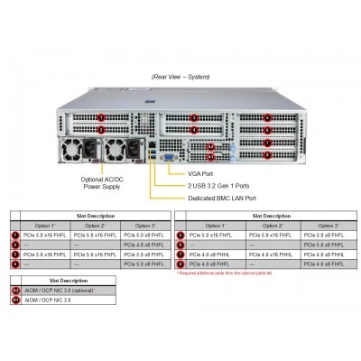 Сервер Supermicro AS-2115HE-TNR Сервер Supermicro AS-2115HE-TNR