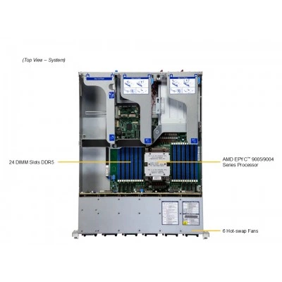 Сервер Supermicro AS-2115HE-TNR Сервер Supermicro AS-2115HE-TNR