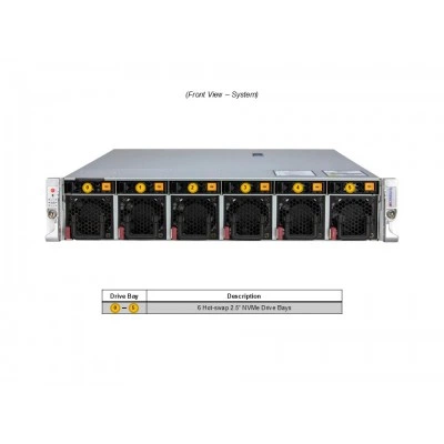 Сервер Supermicro AS-2115HE-TNR Сервер Supermicro AS-2115HE-TNR