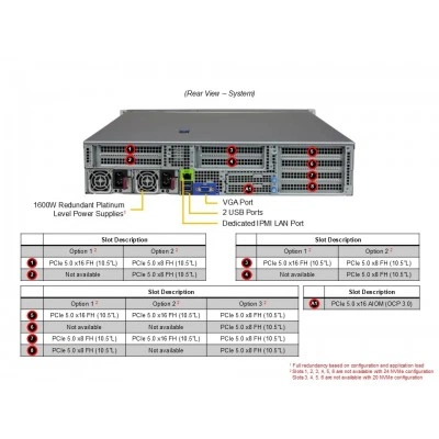 Сервер Supermicro AS-2115HS-TNR Сервер Supermicro AS-2115HS-TNR