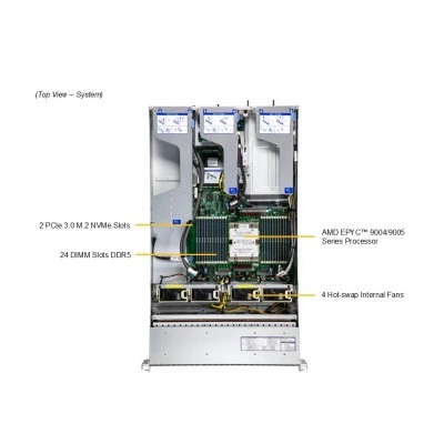 Сервер Supermicro AS-2115HS-TNR Сервер Supermicro AS-2115HS-TNR