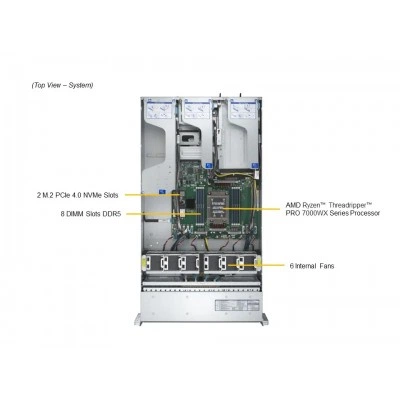 Серверная платформа SUPERMICRO AS -2115HV-TNRT Серверная платформа SUPERMICRO AS -2115HV-TNRT