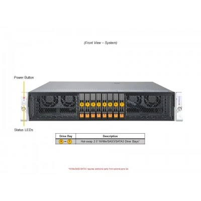 Серверная платформа SUPERMICRO AS -2115HV-TNRT Серверная платформа SUPERMICRO AS -2115HV-TNRT