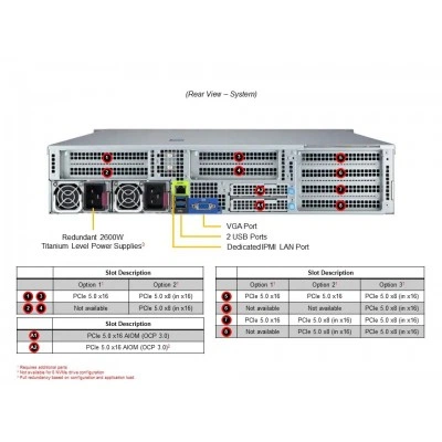 Серверная платформа SUPERMICRO AS -2115HV-TNRT Серверная платформа SUPERMICRO AS -2115HV-TNRT