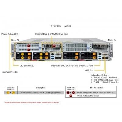 Сервер Supermicro AS-2116GT-DTNF Сервер Supermicro AS-2116GT-DTNF