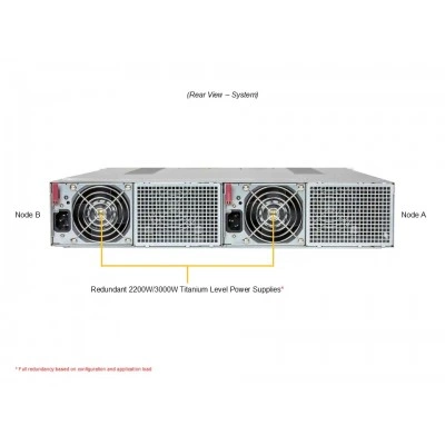 Сервер Supermicro AS-2116GT-DTNF Сервер Supermicro AS-2116GT-DTNF