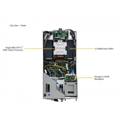 Сервер Supermicro AS-2116GT-DTNF Сервер Supermicro AS-2116GT-DTNF