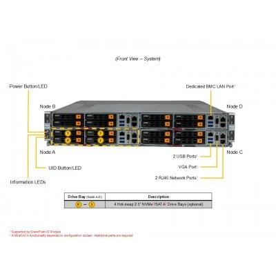Сервер Supermicro AS-2116GT-HNTF Сервер Supermicro AS-2116GT-HNTF