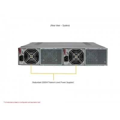 Сервер Supermicro AS-2116GT-HNTF Сервер Supermicro AS-2116GT-HNTF