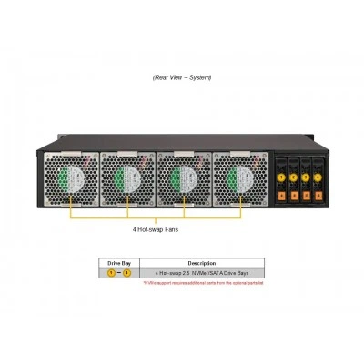 Сервер Supermicro AS-2116S-FTNRT Сервер Supermicro AS-2116S-FTNRT