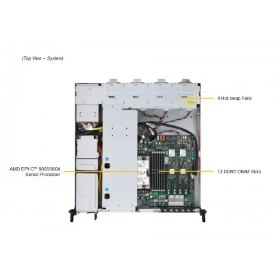 Сервер Supermicro AS-2116S-FTNRT Сервер Supermicro AS-2116S-FTNRT