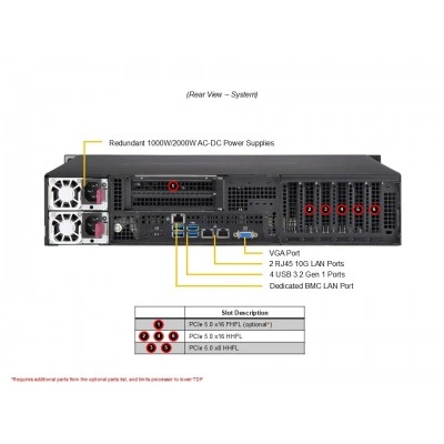 Сервер Supermicro AS-2116S-TNRT Сервер Supermicro AS-2116S-TNRT