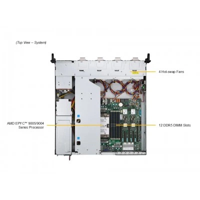 Сервер Supermicro AS-2116S-TNRT Сервер Supermicro AS-2116S-TNRT
