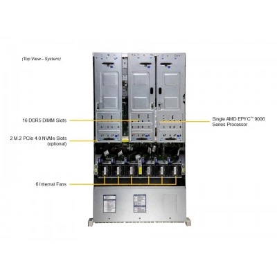 Серверная платформа SUPERMICRO AS -2117C7-N Серверная платформа SUPERMICRO AS -2117C7-N