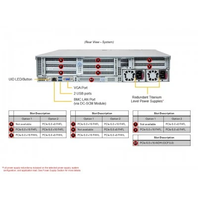 Серверная платформа SUPERMICRO AS -2117C7-N Серверная платформа SUPERMICRO AS -2117C7-N