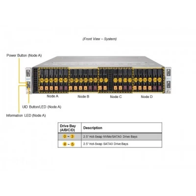 Серверная платформа Supermicro AS-2124BT-HNTR Серверная платформа Supermicro AS-2124BT-HNTR